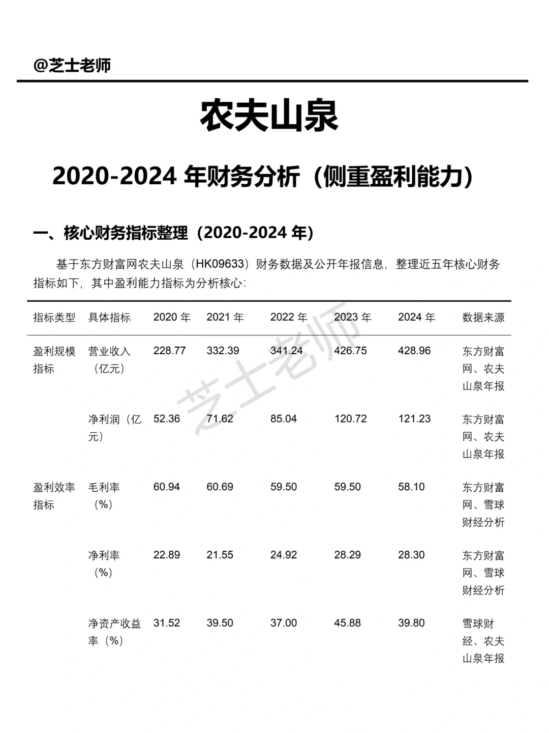 农夫山泉2020-2024 年财务分析报告✅✅