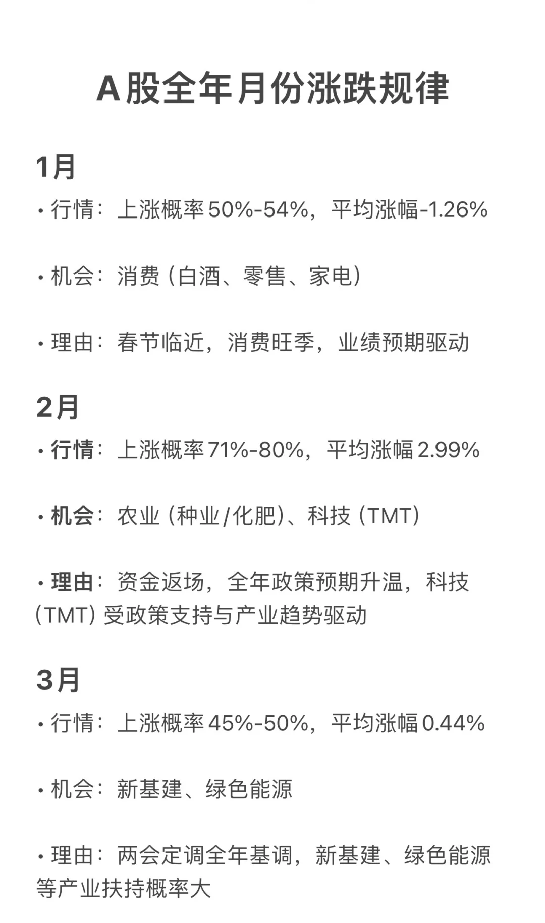 A股全年涨跌规律
