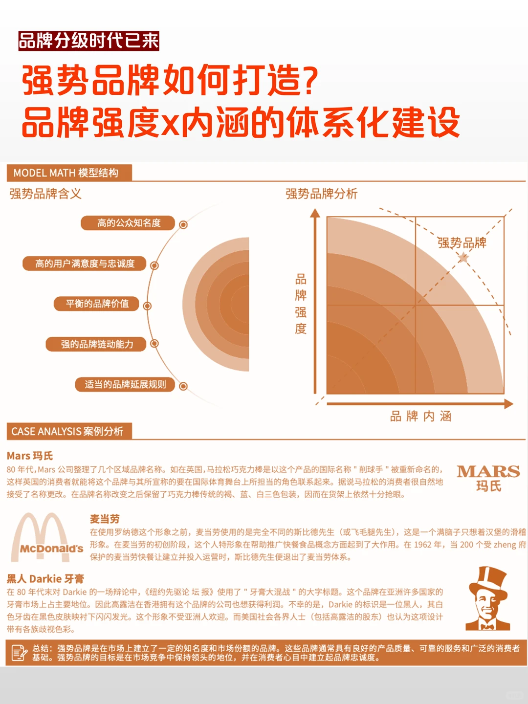 从消费升级到消费分级，品牌如何打造？