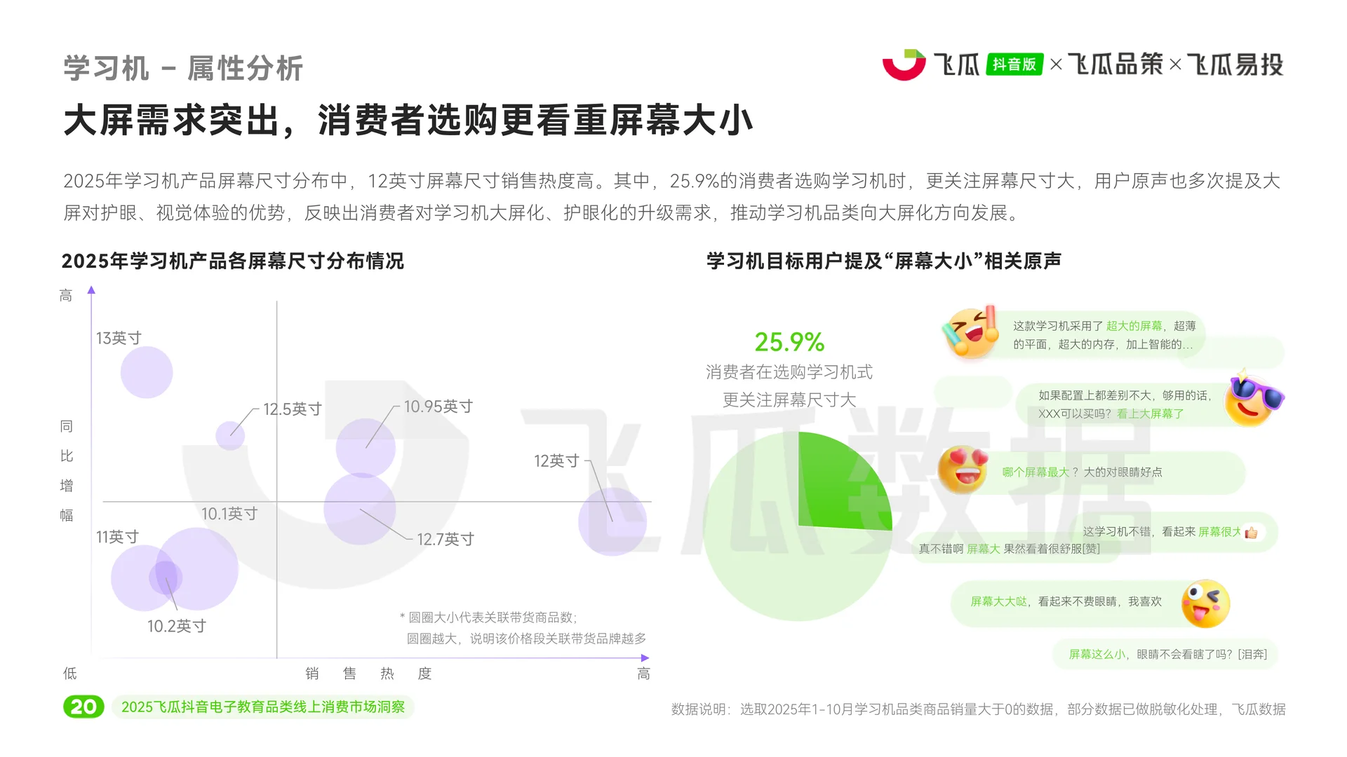 2025年电子教育线上消费市场洞察