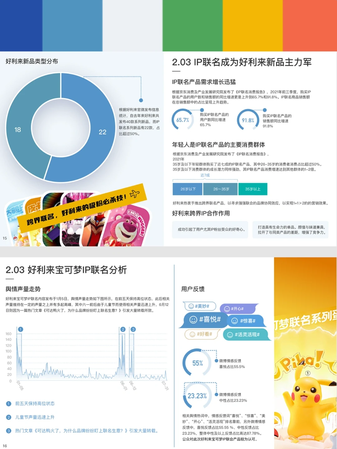 本土第一的蛋糕品牌，好利来营销洞察报告