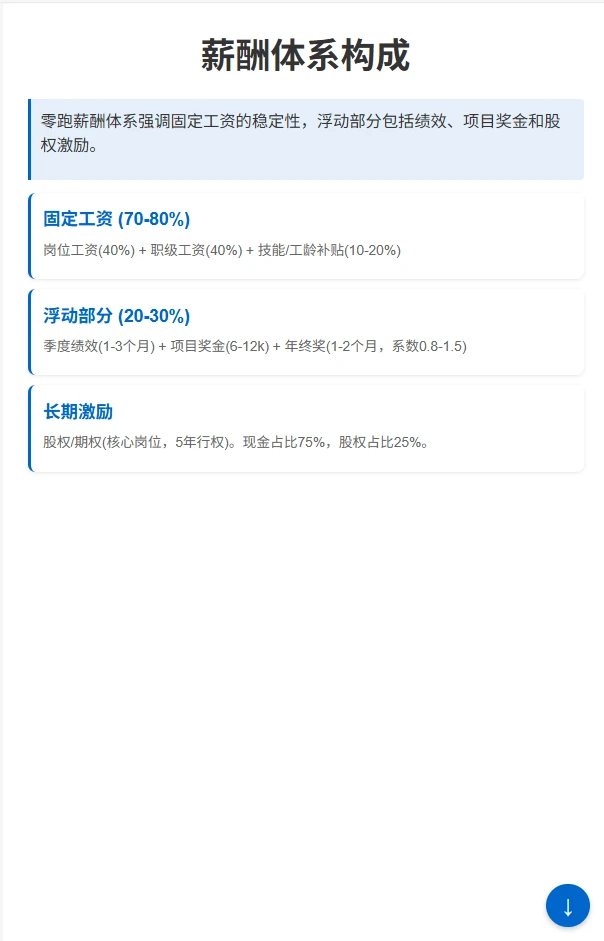 零跑汽车职级与薪酬全景：从P1到P5