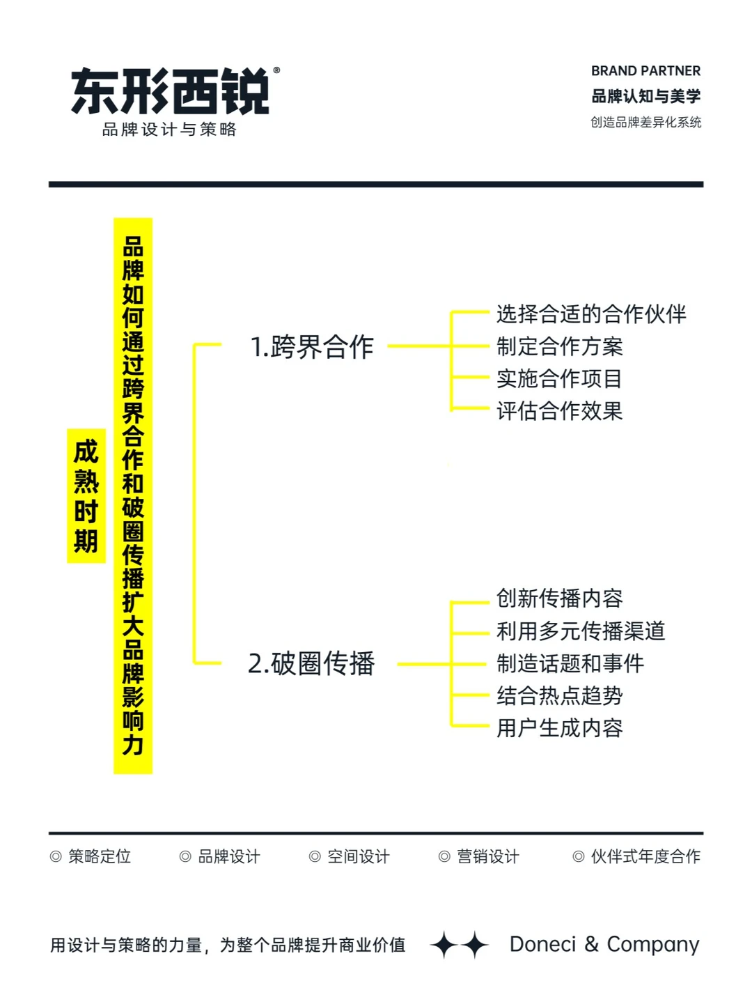 成熟时期品牌如何扩大影响力？