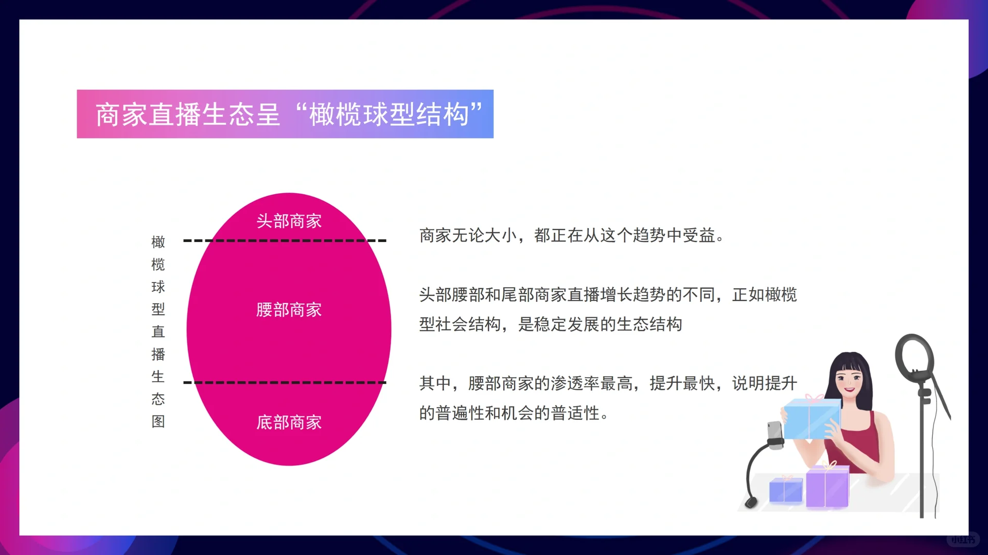 电商行业发展分析PPT模板❗