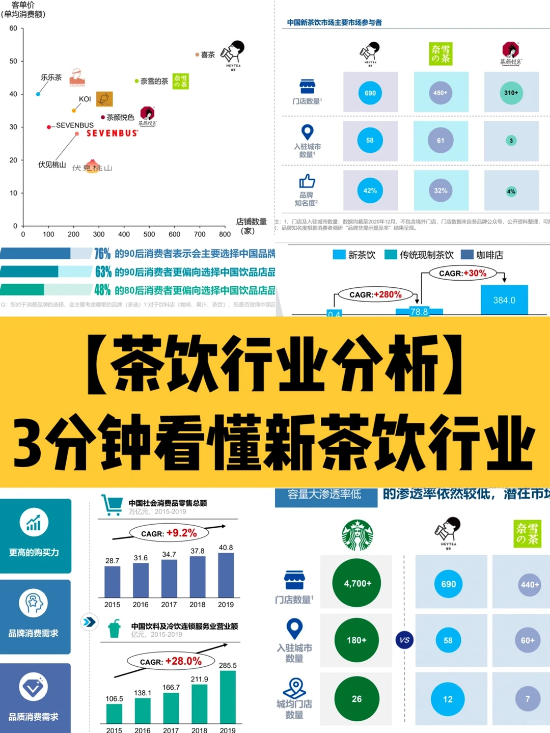 茶饮行业分析|趋势洞察&人群画像