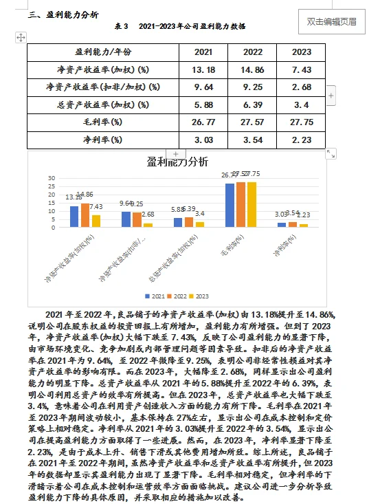 2021-2023良品铺子四大能力分析
