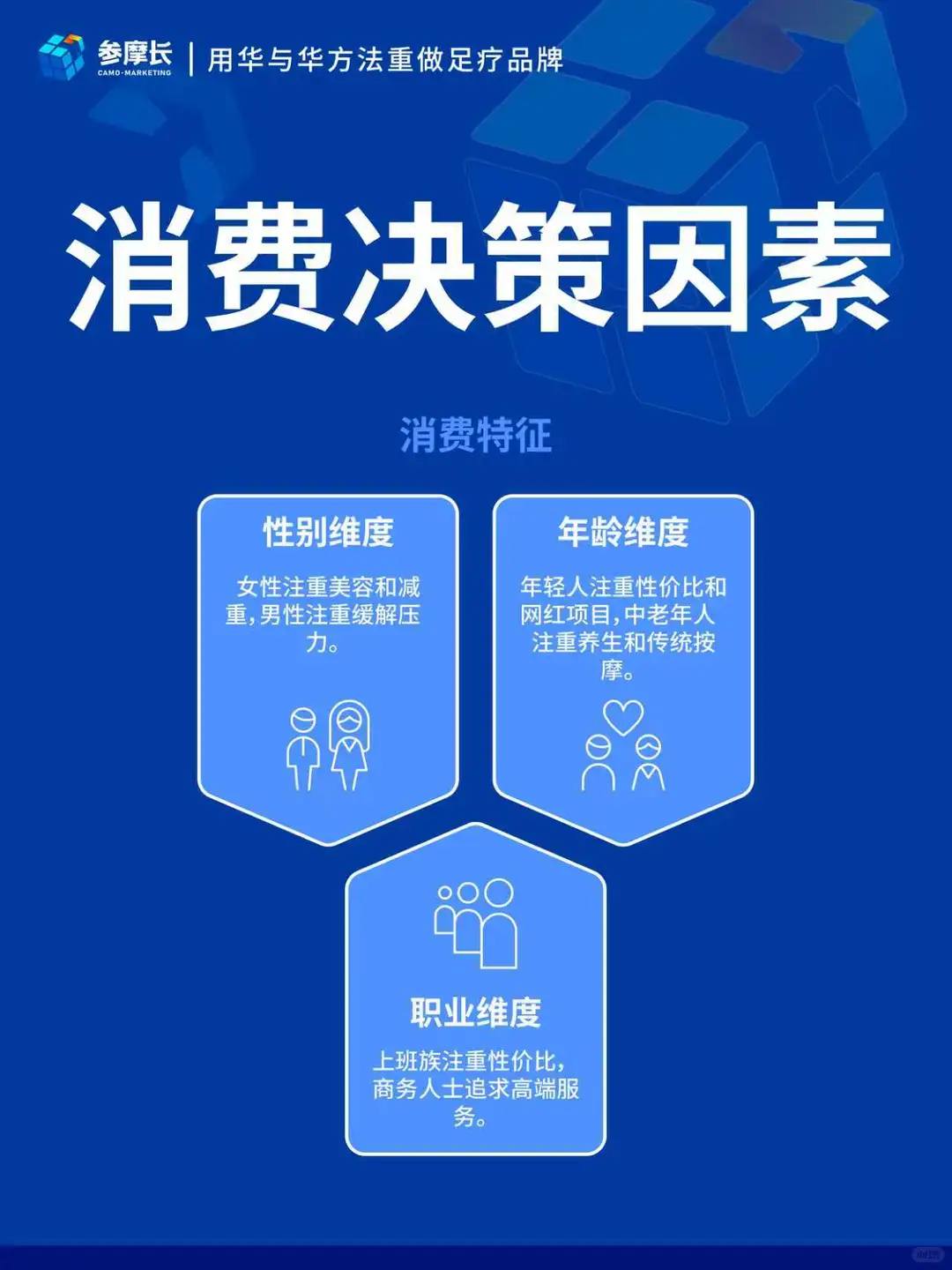 足疗消费市场用户洞察、代际差异与消费行为