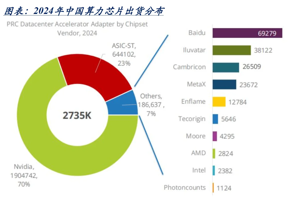 国产GPU出货数据（2024-2025年）
