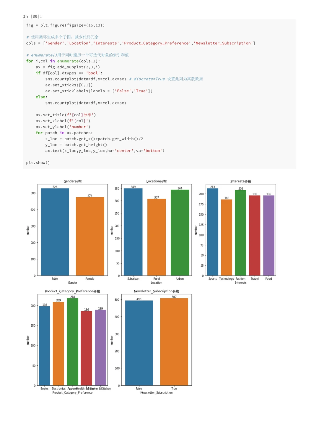 每天一个数据分析项目，1️⃣4️⃣6️⃣篇