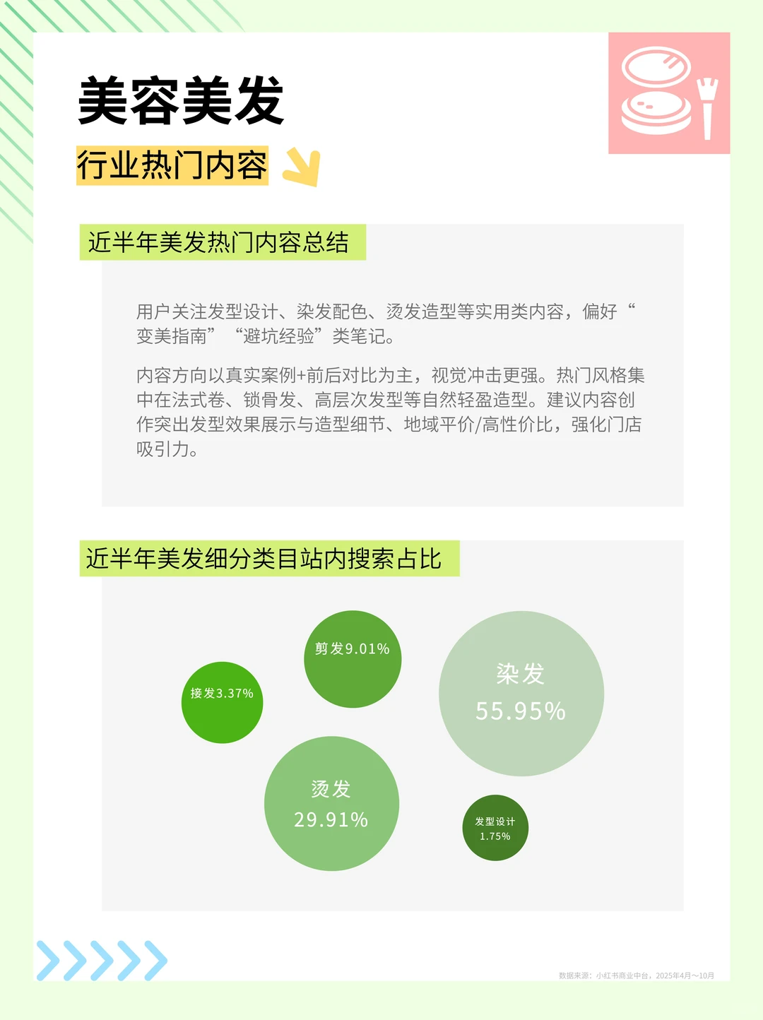 小红书之美容美发行业洞察