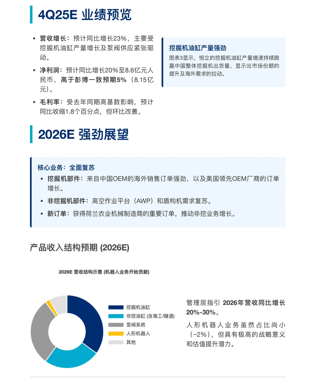 花旗研报，恒立液压挖掘机与机器人双轮驱动