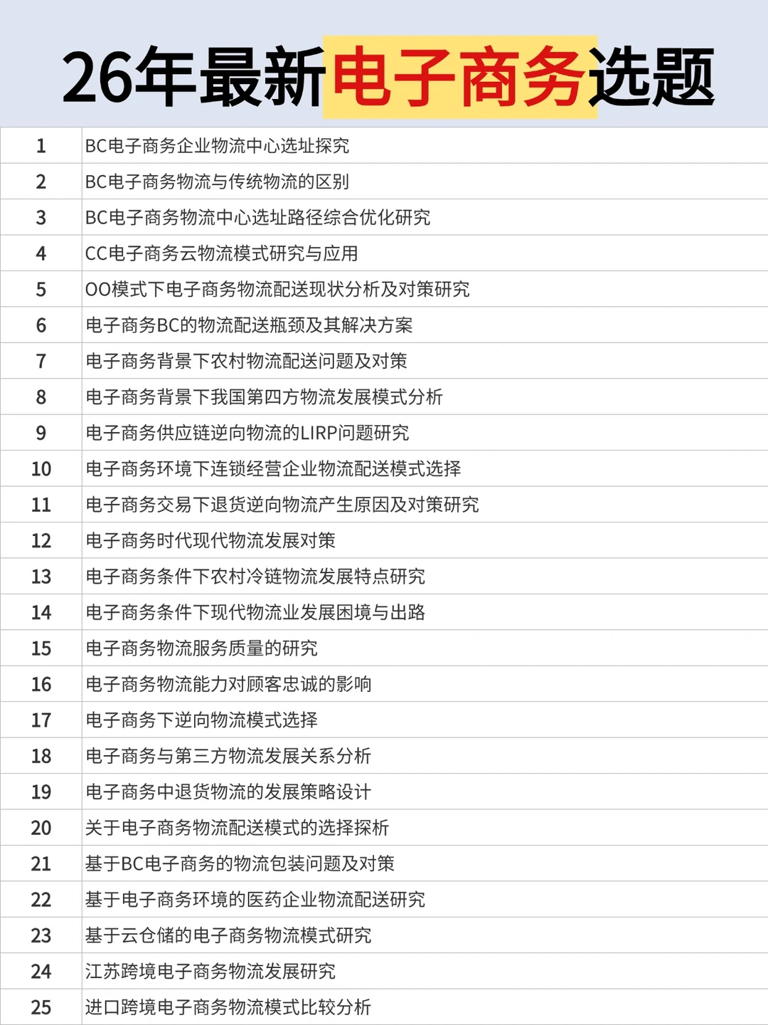 怎么没让我在电子商务选题时刷到它啊！