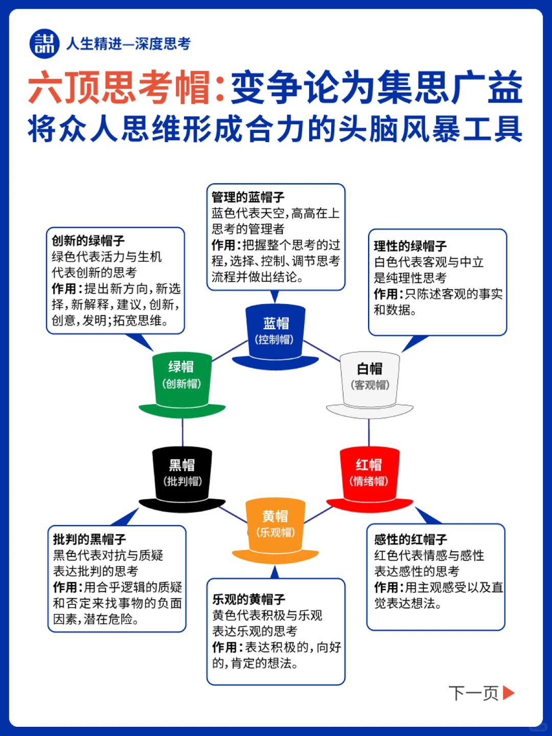 高手常用的八种思考分析问题的方法