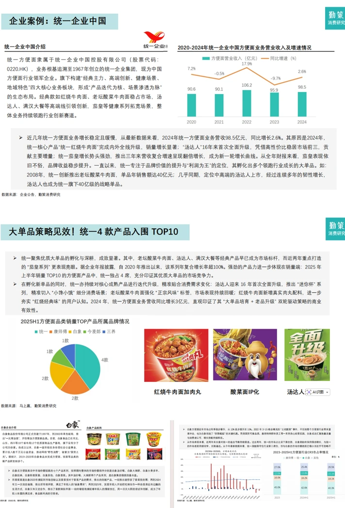 ?方便面行业市场洞察报告，快来看~