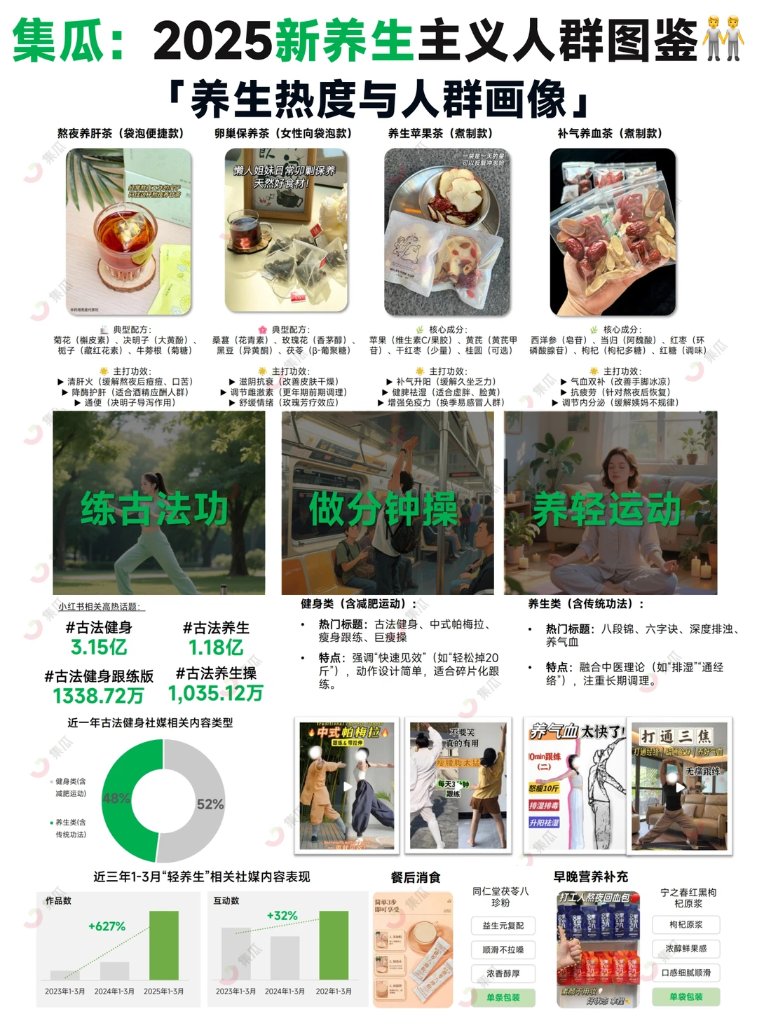?2025 “新养生主义” 人群洞察报告