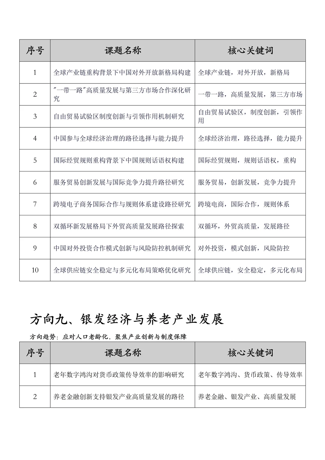 从“十五五”规划提炼2026年经济学课题选题