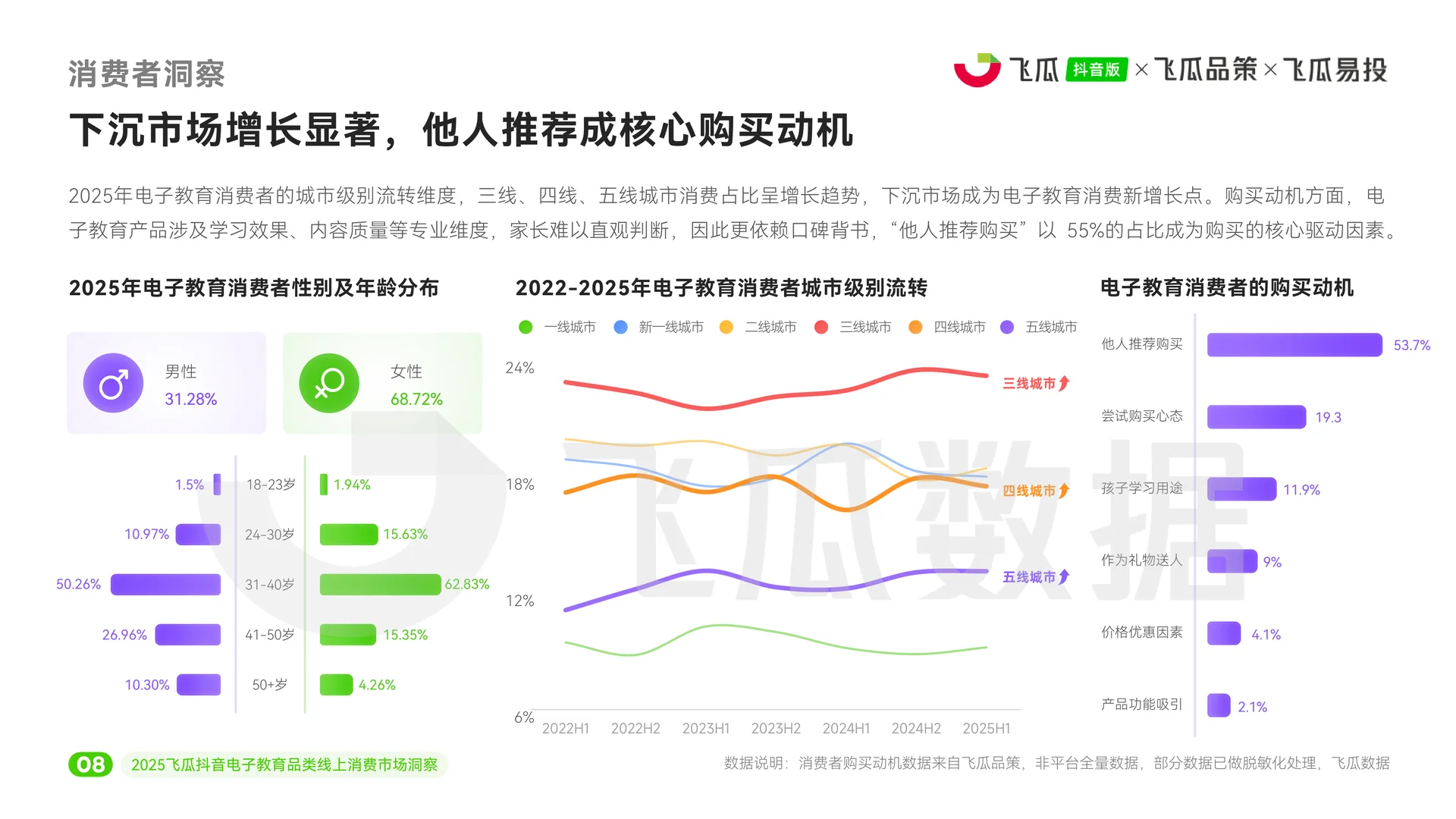 2025年电子教育线上消费市场洞察