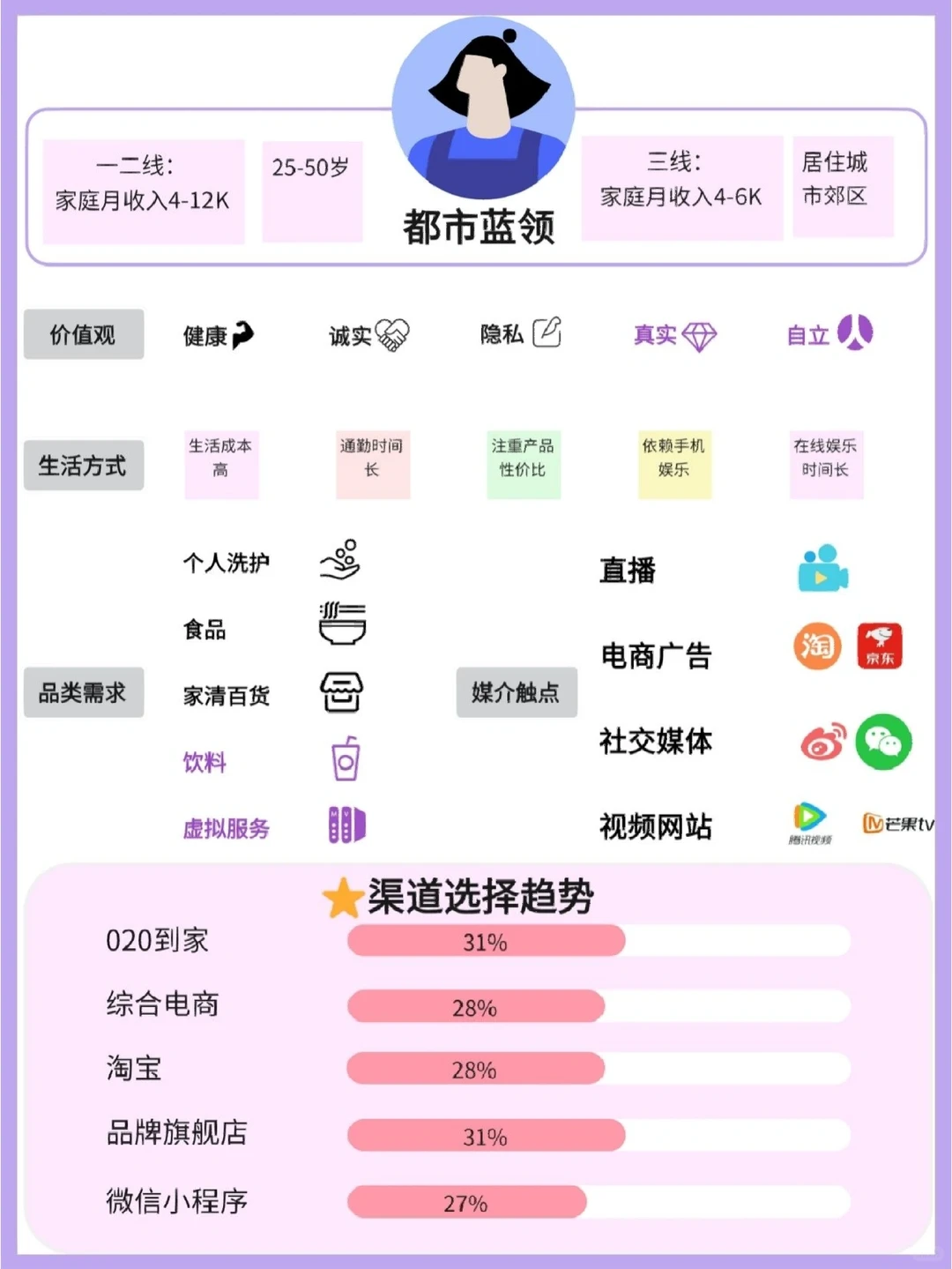 用户画像‖阿里八大策略人群解读