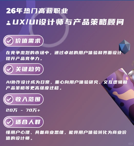 考研不是唯一出路！看看26年热门高薪职业