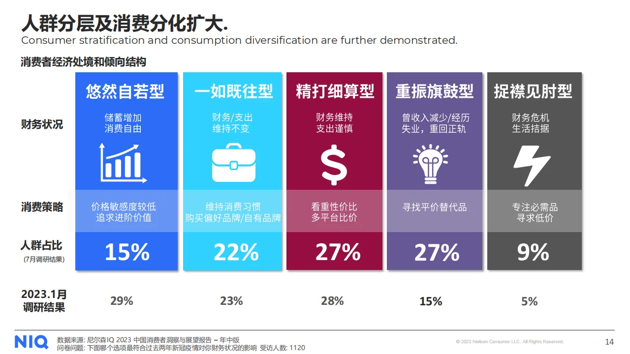 2024年快消品市场五大趋势