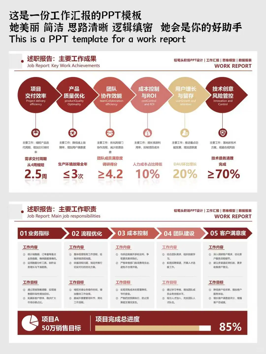 领导说：你的述职汇报，简洁有力，效果很赞