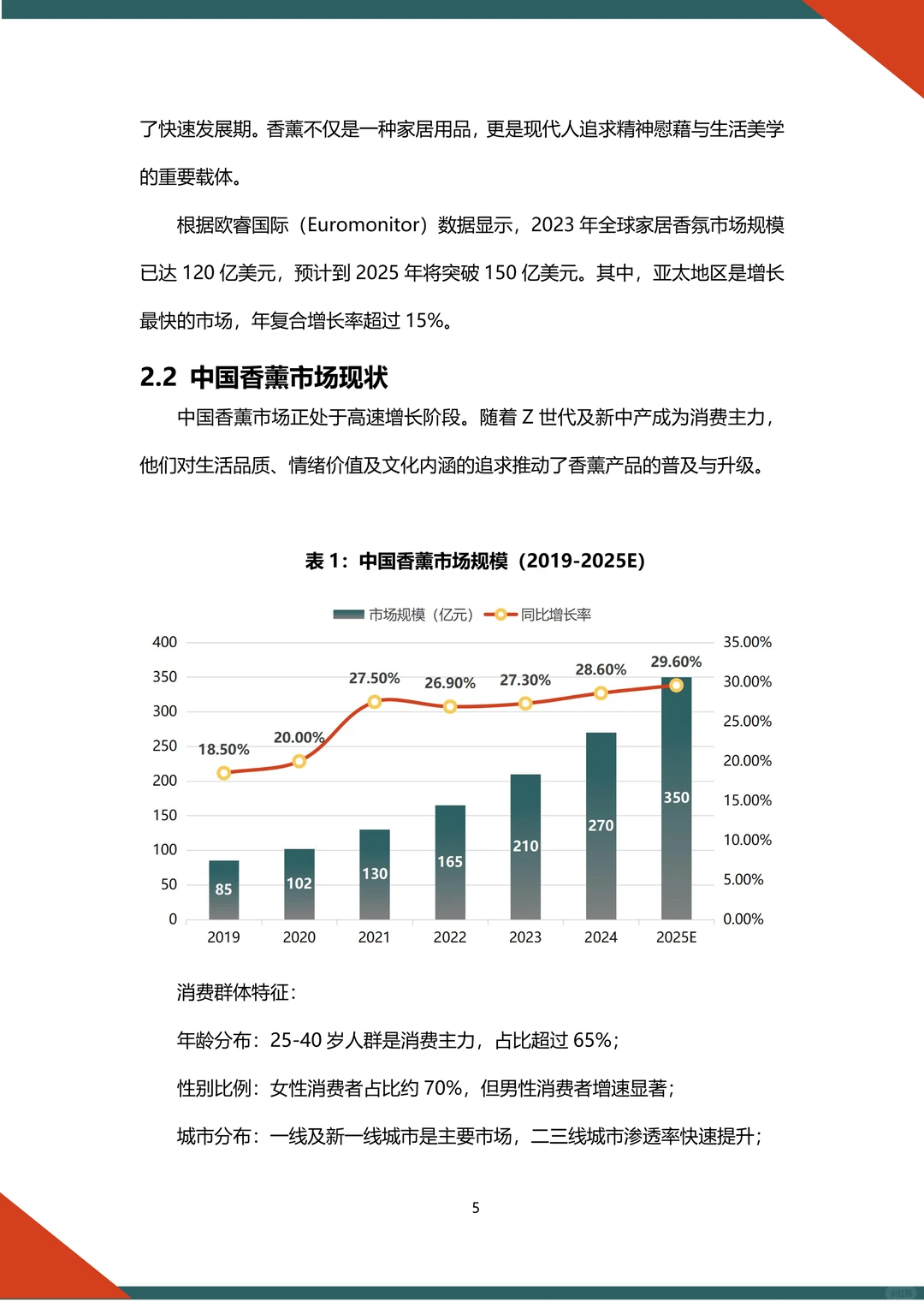 ?中药香薰融资计划书word➕ppt