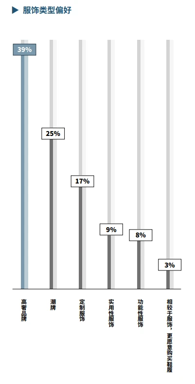 84页报告|2025中国高净值人群品质养老报告
