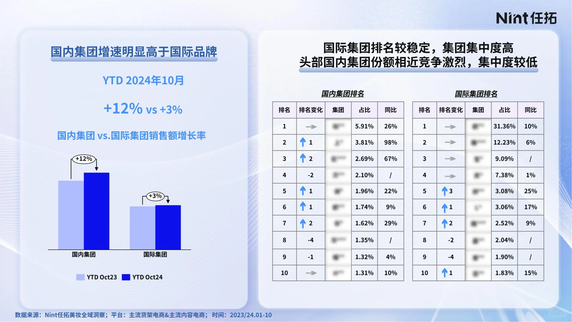 2025年美妆行业，如何抓住细分市场机会？