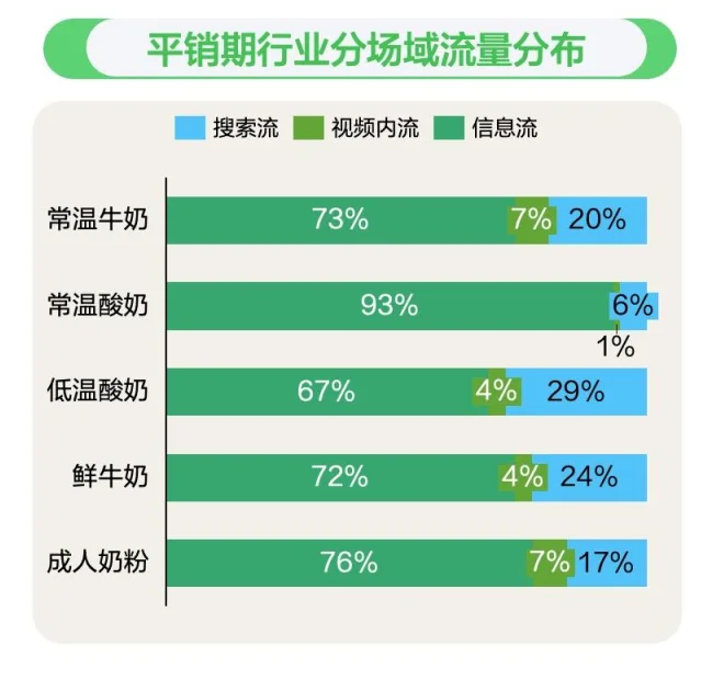 41页报告|2025解码乳品行业全域新增长