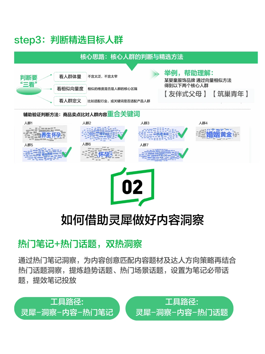 人群洞察没思路？这个工具帮你精准定位?