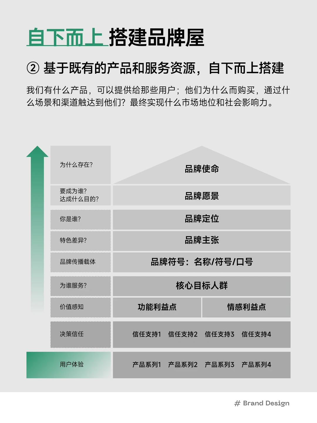 ❇️ 什么是品牌屋？怎么搭品牌屋模型？