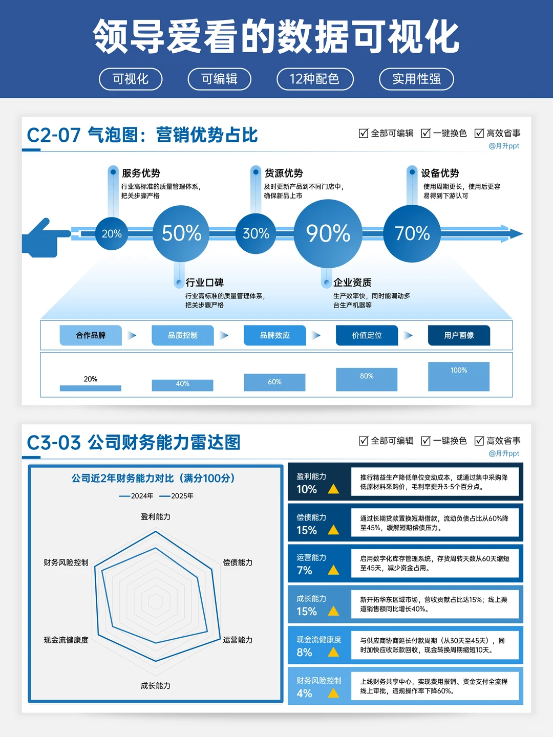 汇报时数据一页页堆？领导根本懒得看！
