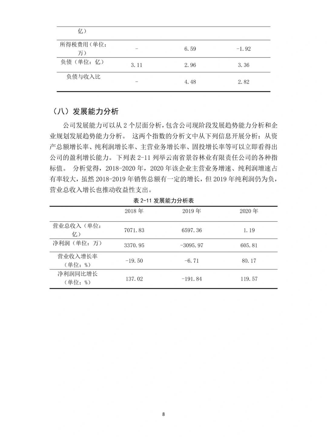 导师说论文想写财务报表分析的死磕这篇