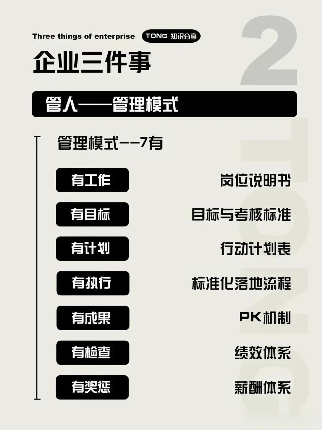 ?CEO解密：盈利模式、管理模式、商业模式