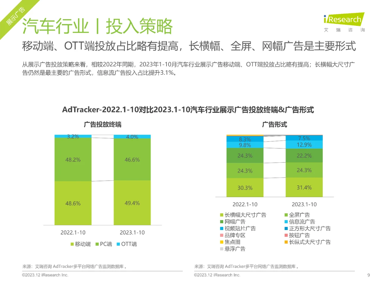 2023年汽车行业网络营销监测报告