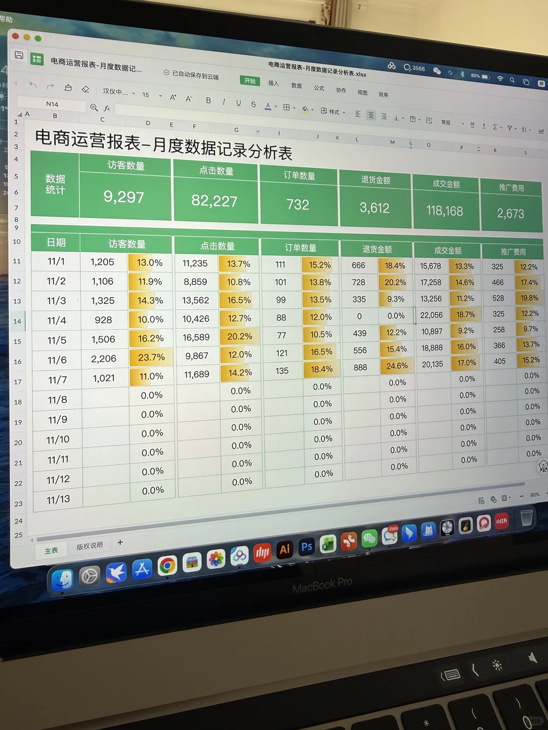 刚入职就被同事的电商数据分析表震撼到了?