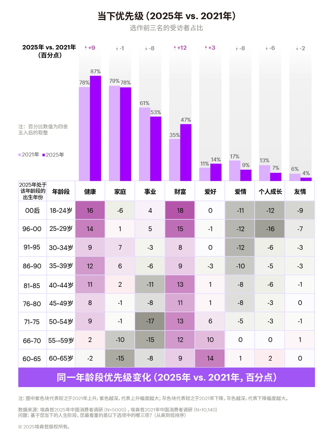 AI浪潮和新周期下普通人怎么做才能不掉队？
