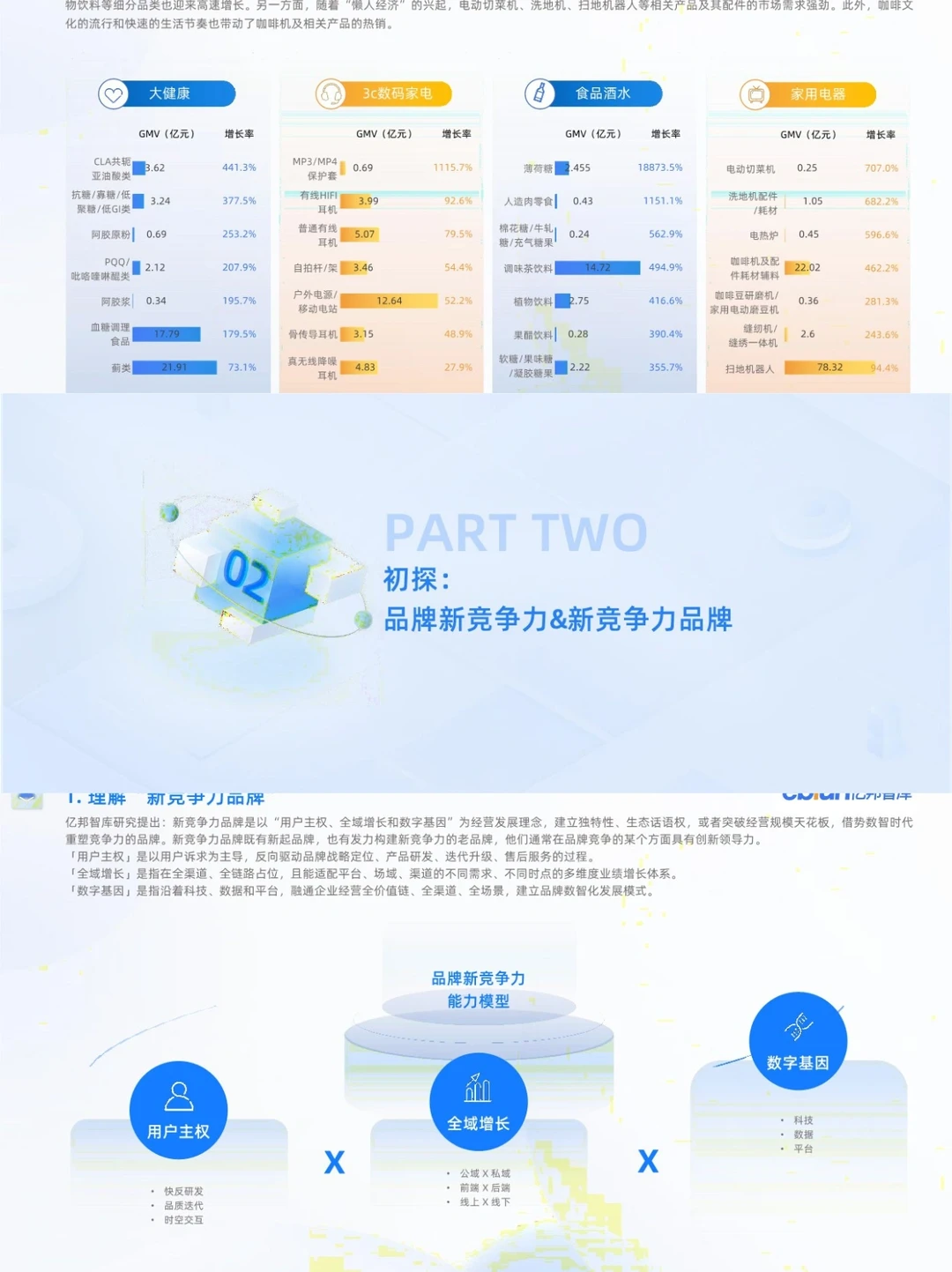 重建生态希望✅2024新竞争力品牌洞察报告