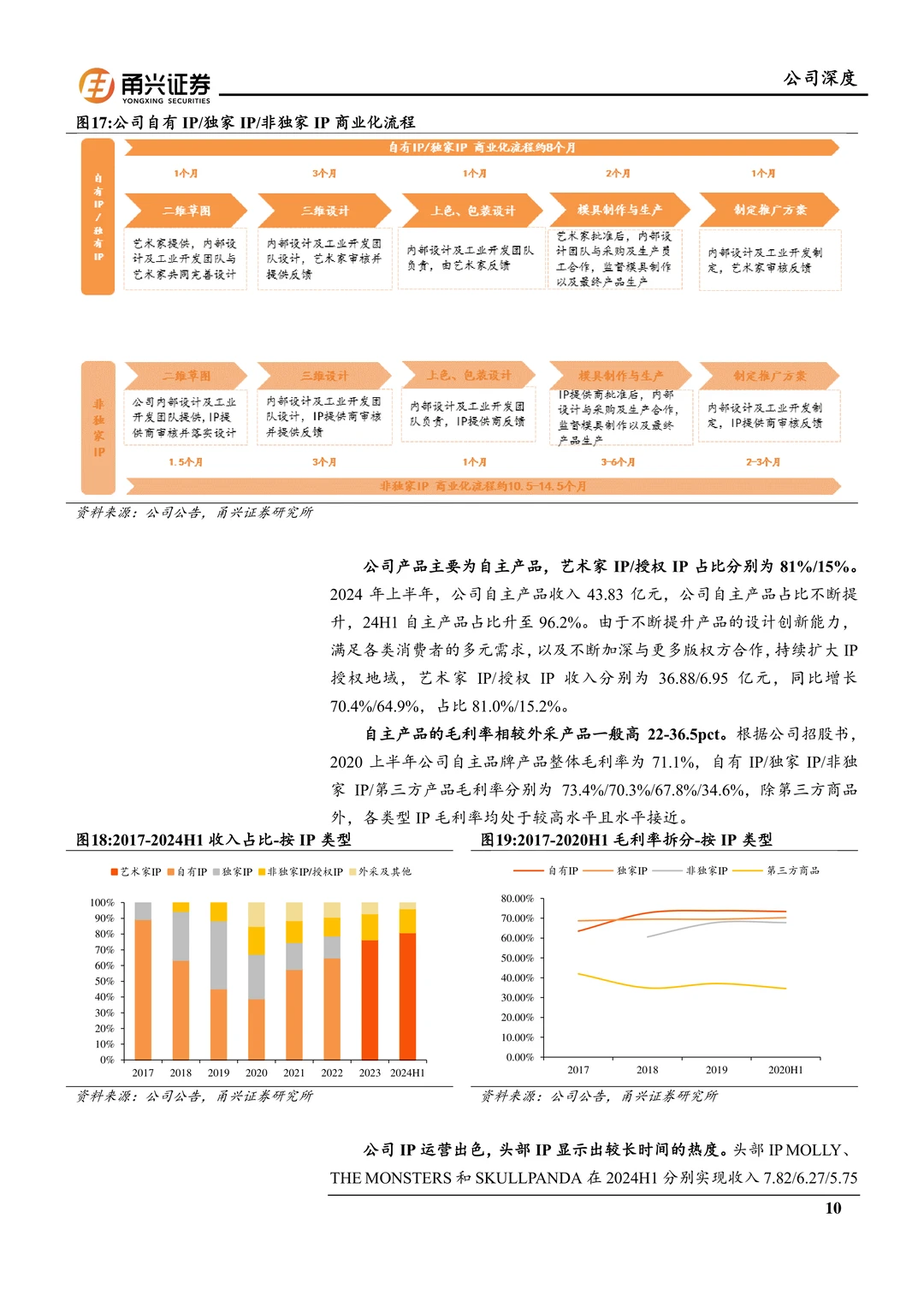 泡泡玛特研究报告：强IP运营与文化出海