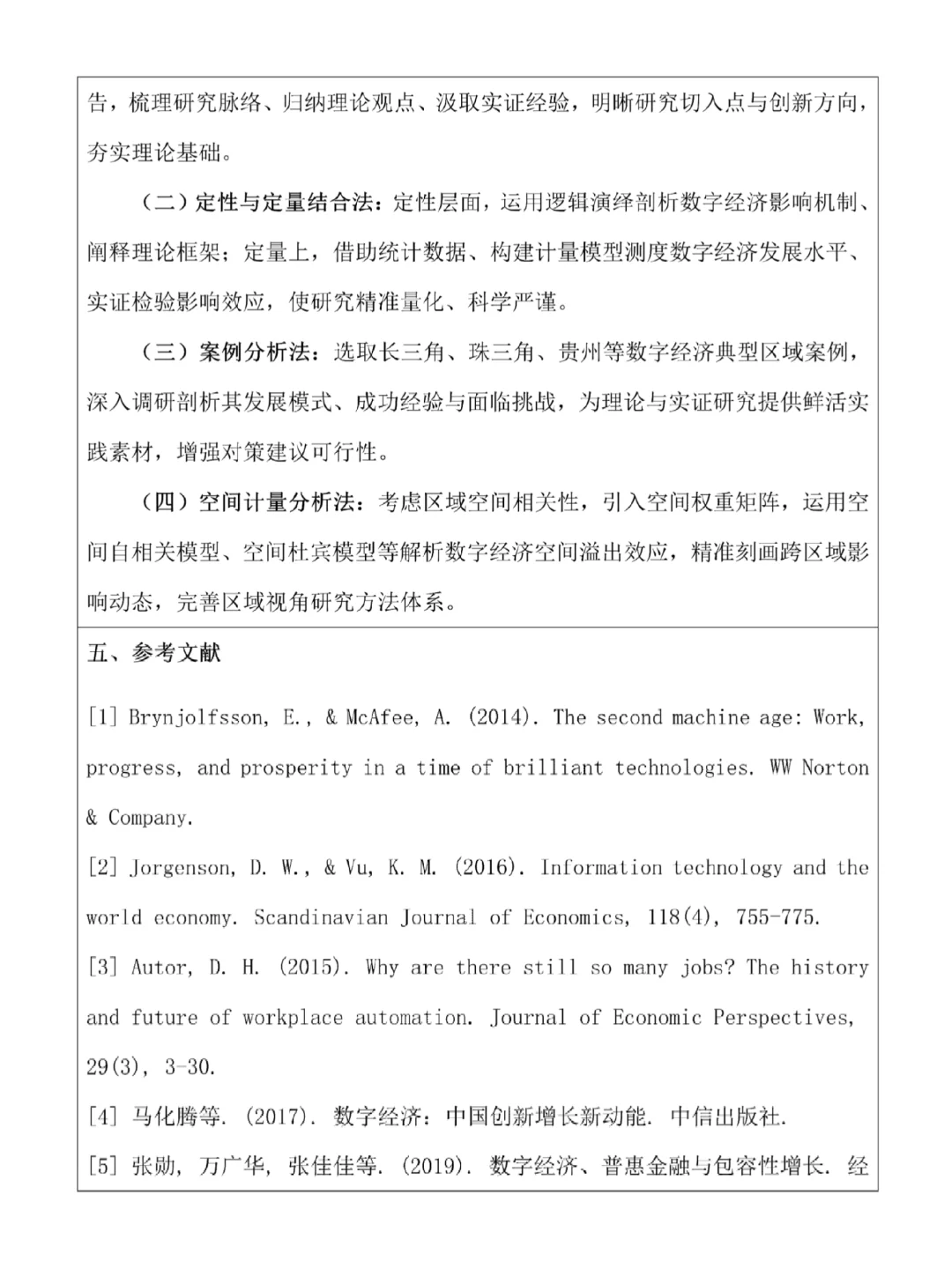 经济学专业毕业论文开题报告—附提纲♨️