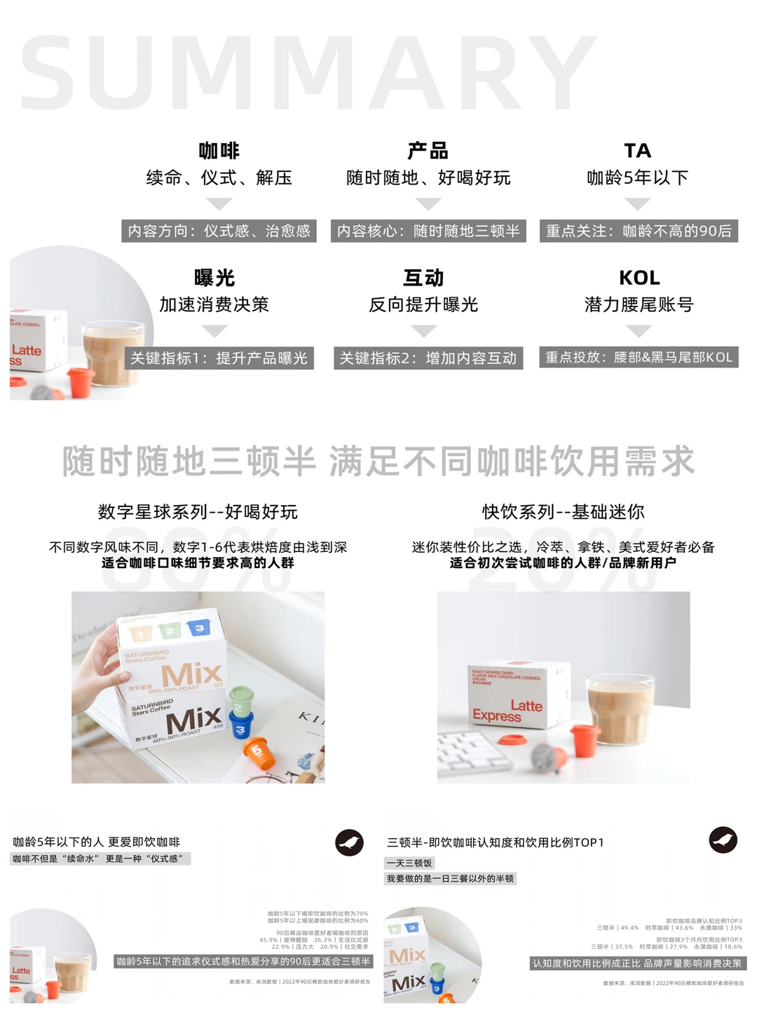 小红书三顿半品牌总监太牛了