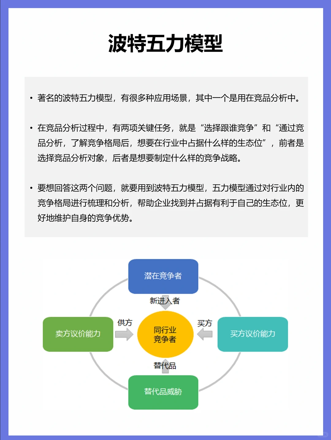 波特五力模型：一种如何选择竞争对手的工具