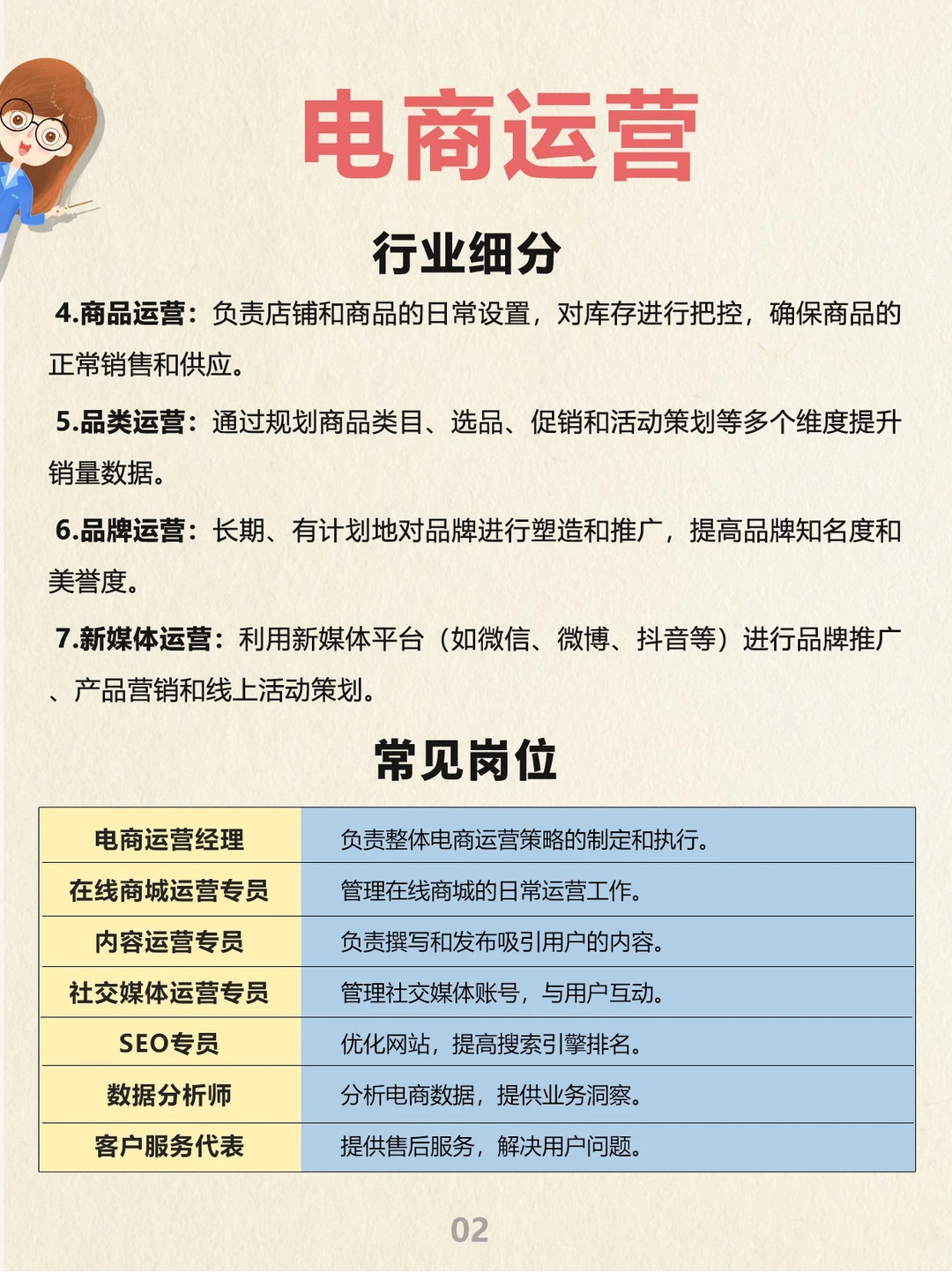 行业科普：电商运营