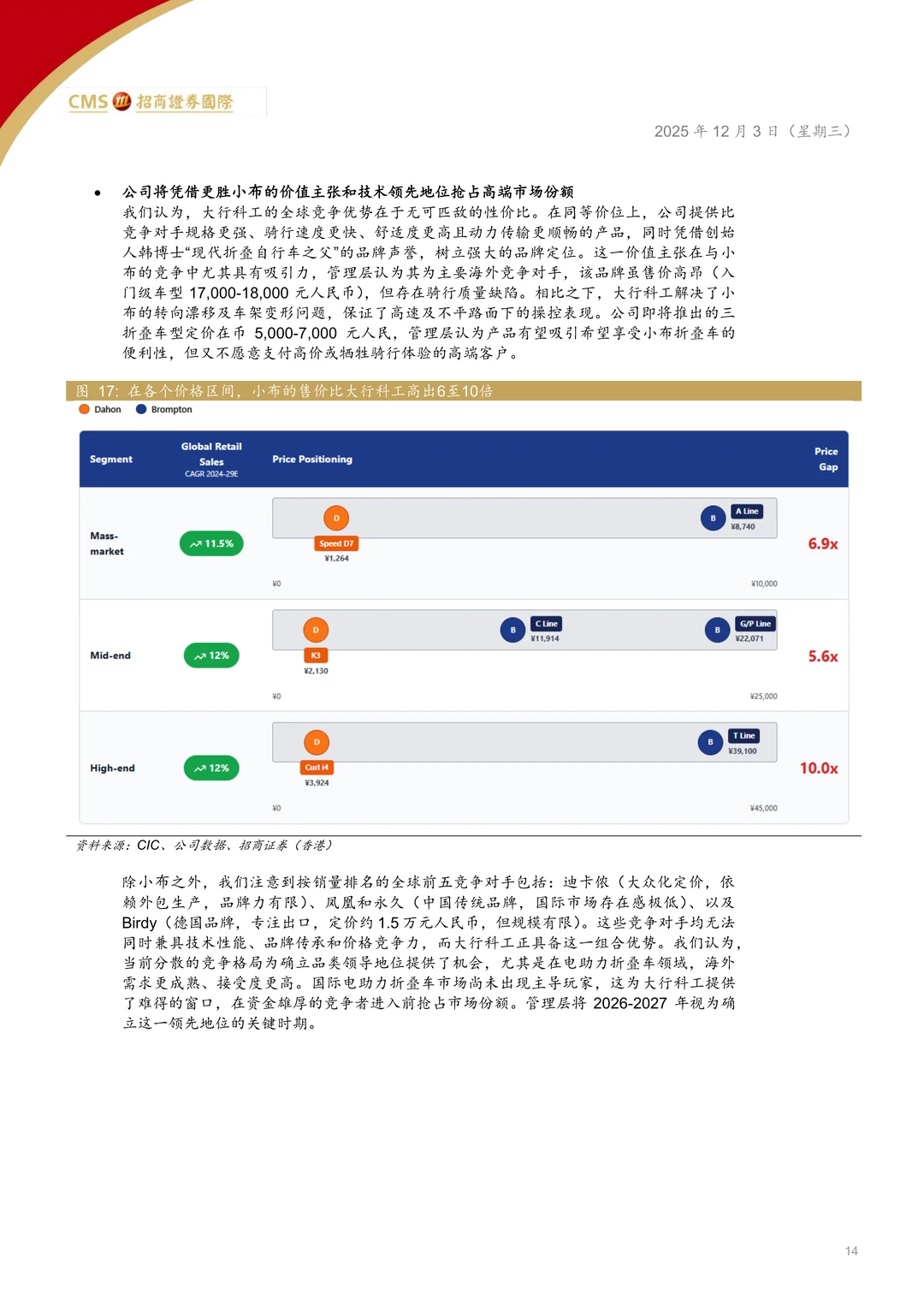 大行科工-折叠自行车增长空间研究报告