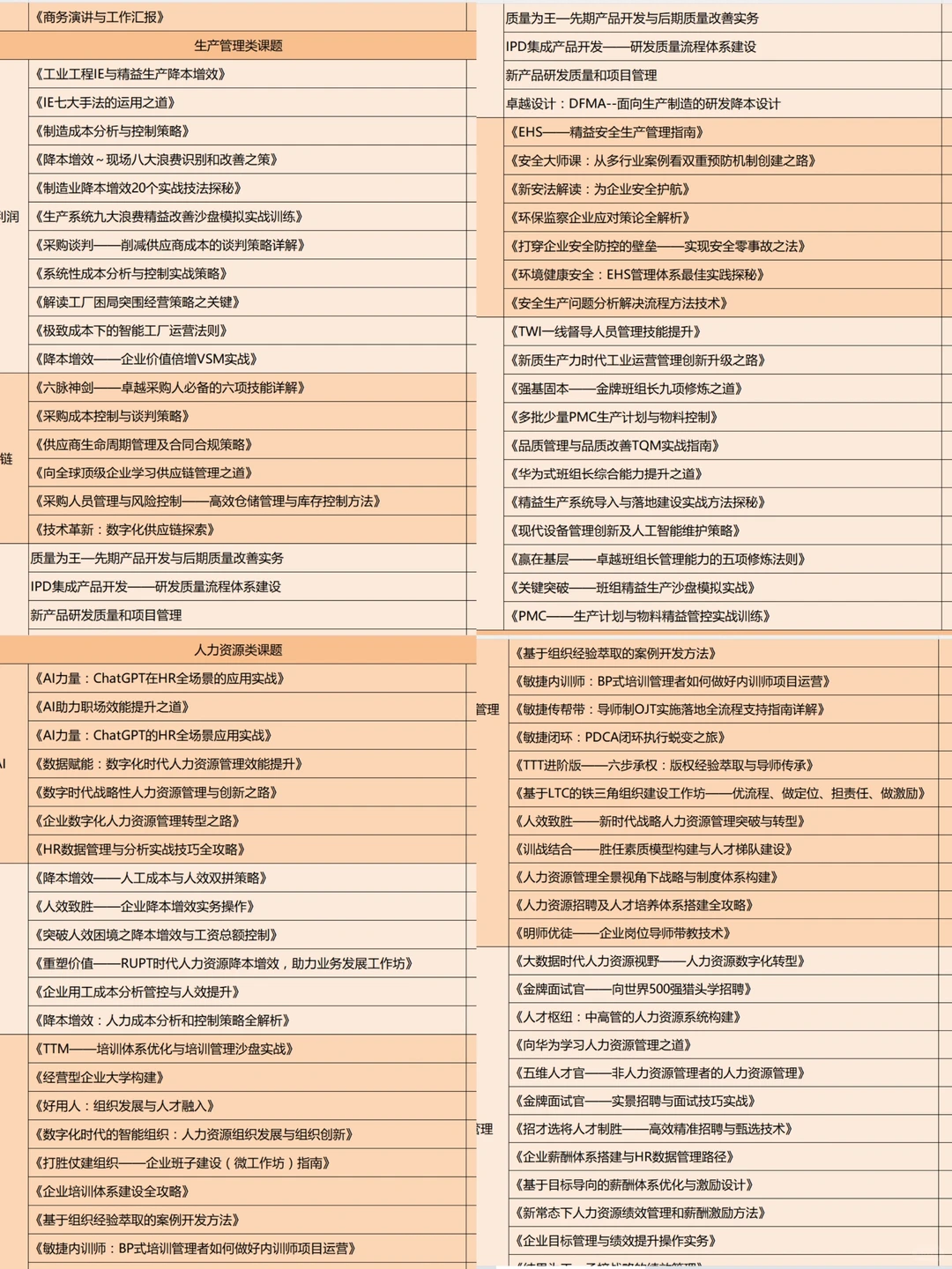 2025企业培训选题新思路，拿走不谢！