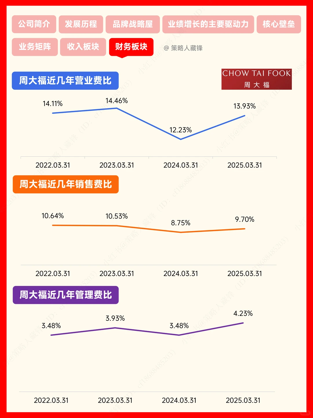 每天了解一家公司丨周大福(黄金霸主)