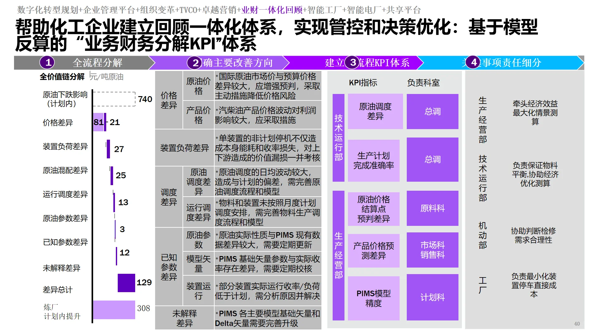 十五五规划必看｜IBM集团数字化转型规划
