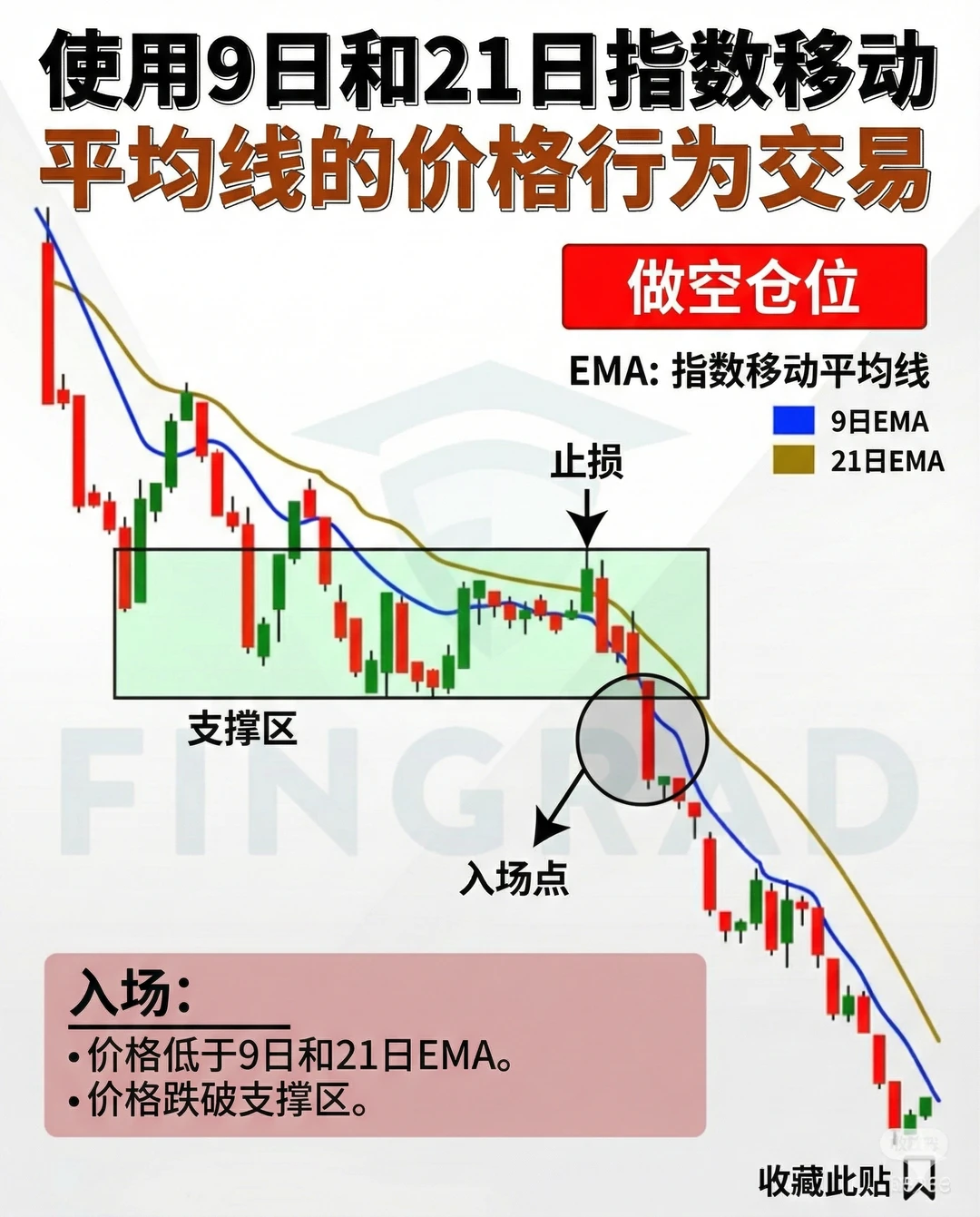 黄金狂飙创新高！别光看热闹