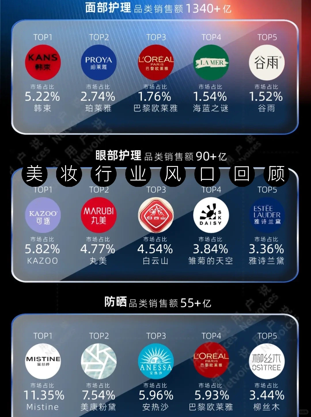 2025年美妆会迎来下一个风口吗？