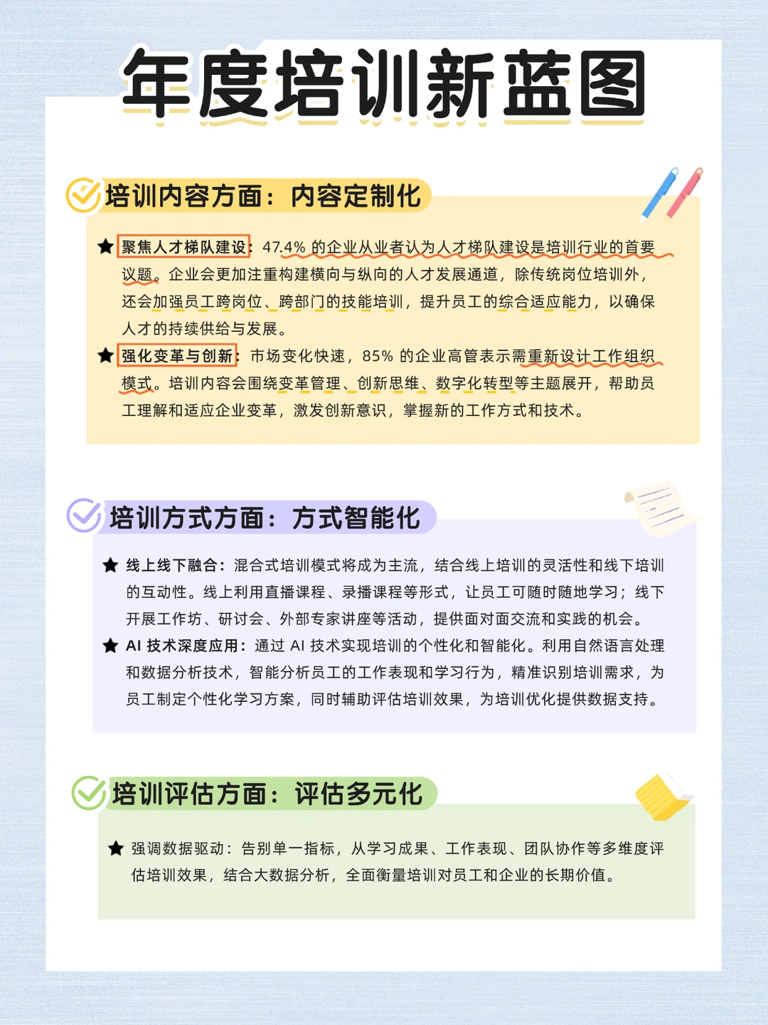 2025年培训【新形势】【新看点】【新变化】